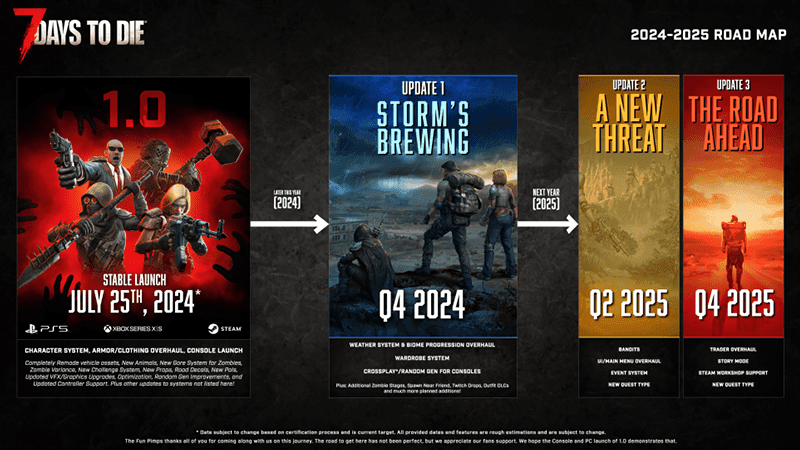 7 Days to Die - roadmap to 1.0 release
