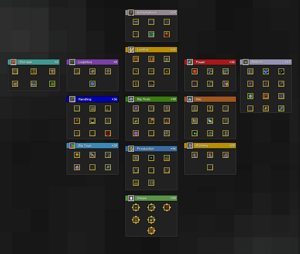 Research tree and unlockable mods like Botania or Create